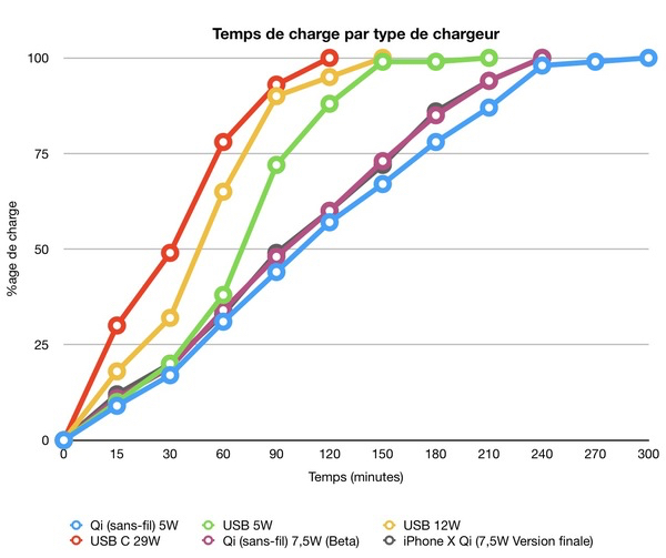 66858_re-test-de-la-charge-rapide-sans-fil-dans-la-version-finale-d-ios-11-2-et-c-est-toujours-pas-top.jpg.jpeg