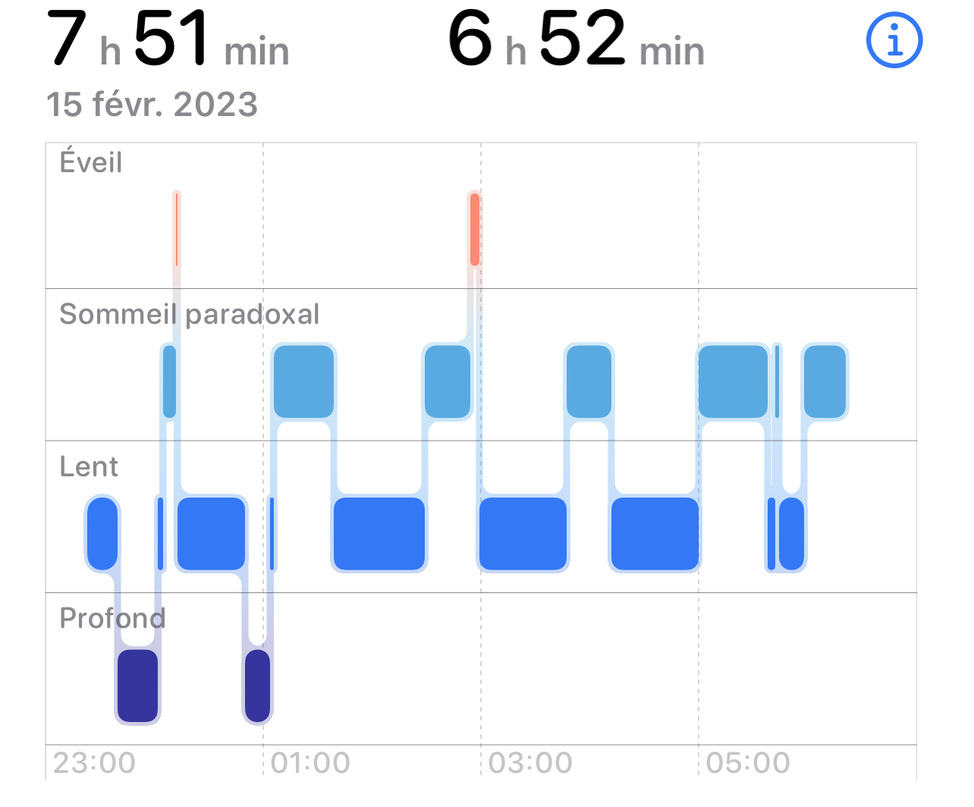 Application analyse sommeil orders apple watch