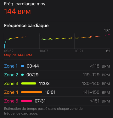 Ceinture cardiaque,Ceinture cardiaque Polar,Polar H10,Capteur cardiaque Apple Watch,Capteur cardiaque Apple Watch Ultra,Test Polar H10