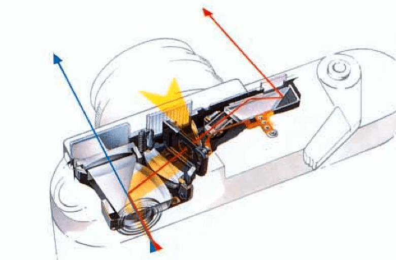 Schéma interne d'un viseur d'appareil photo