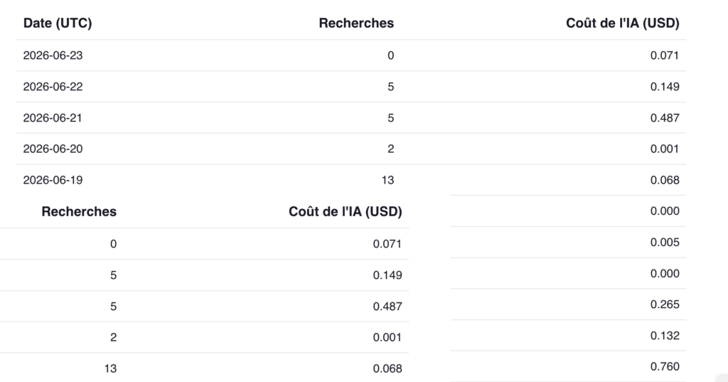 Tableau recherches et coûts IA par date